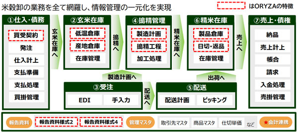 EncycloORYZAの概要