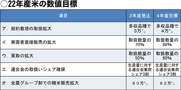 米穀生産集荷対策部特集の図表 (3)