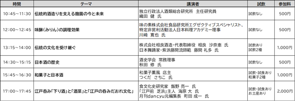 ユネスコ無形文化遺産伝統的酒造りセミナー」スケジュール