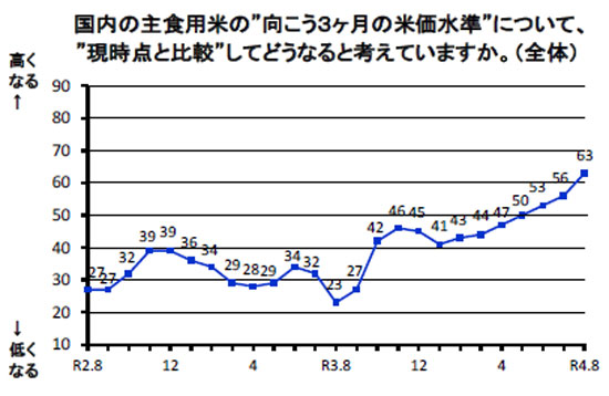 米価水準