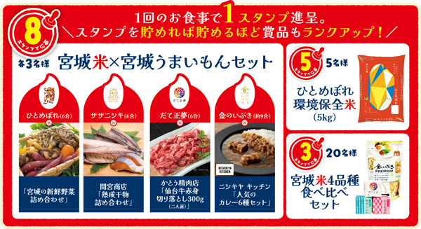地産地消に貢献する賞品