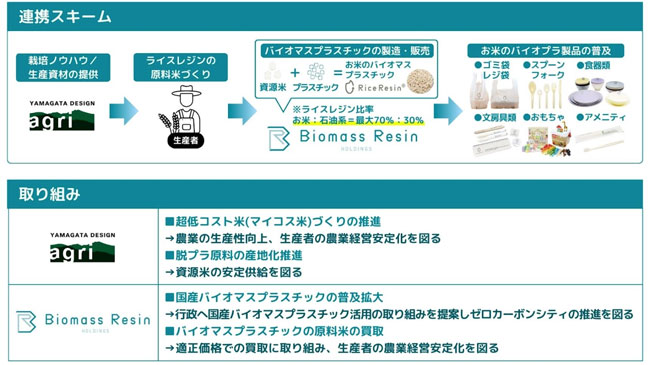 連携スキームとそれぞれの取り組み