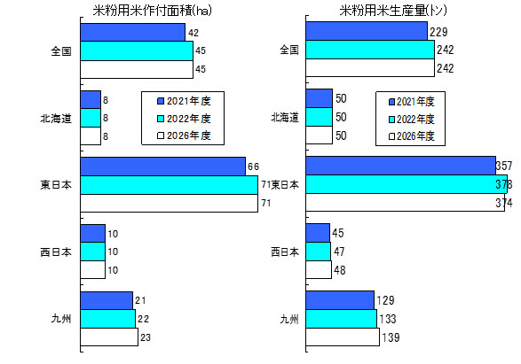 米粉用