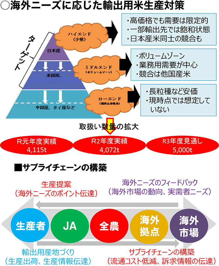 米穀生産集荷対策部特集の図表 (9)