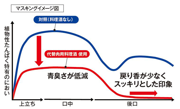 マスキングイメージ