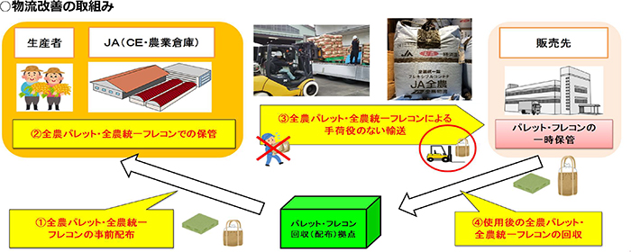 米穀生産集荷対策部特集の図表 (8)