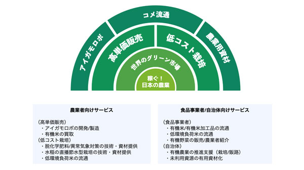 事業内容