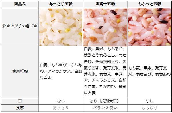 商品概要