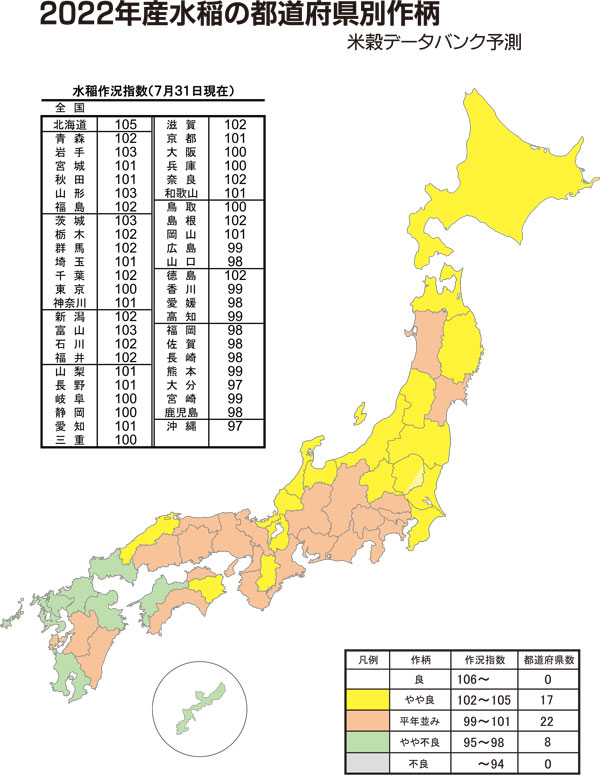 全国作況「101」と予想　米穀データバンク