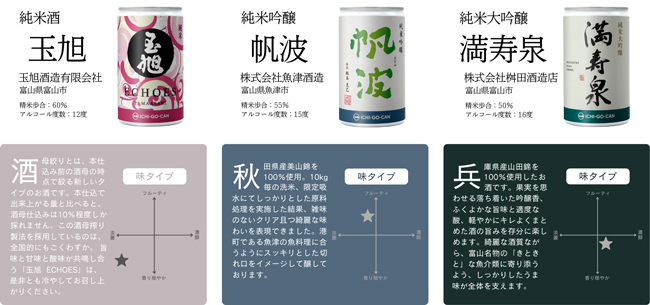 富山県9蔵とがコラボした「ICHI-GO-CAN」を発売