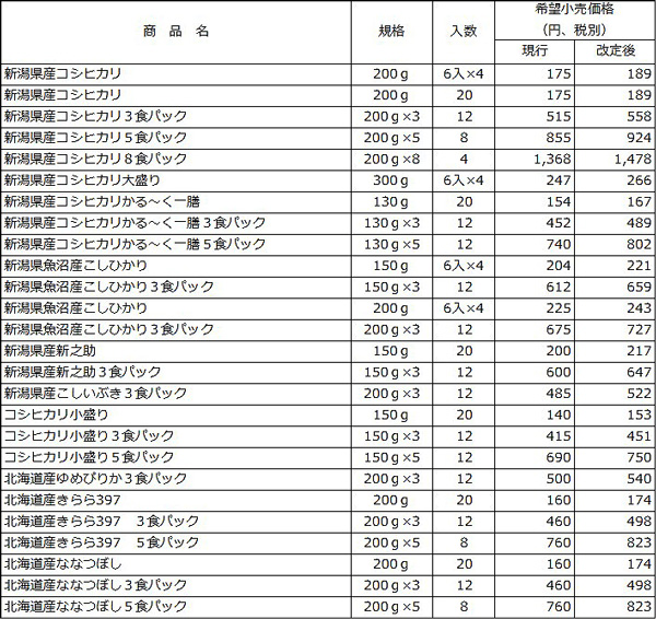 価格改定一覧表　販売商品　新価格