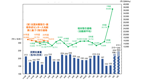 26年産の米生産、「見通し」から上振れか　「目安」増やす県も　生産調整より難しく.jpg