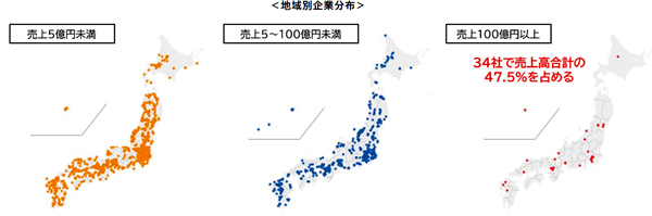 米卸は全国に1822社