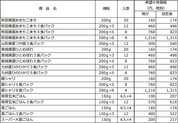 価格改定一覧表　販売商品　新価格