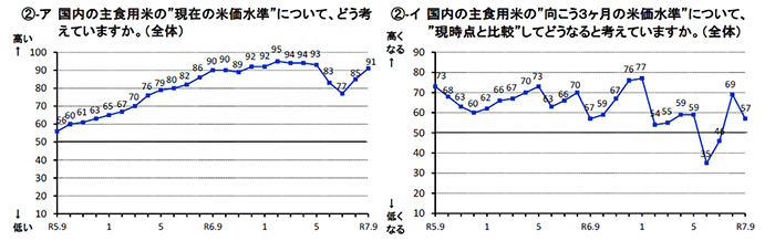 【野沢校正済】〈画像　米〉（野沢）米取引関係者の判断結果９月分