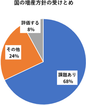 図3