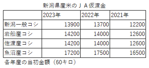 新潟県産米のＪＡ仮渡金.jpg