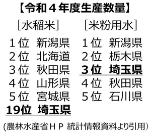 令和4年度生産数量