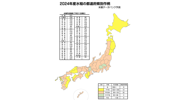2024年産水稲の都道府県別作柄（米穀データバンク予測）