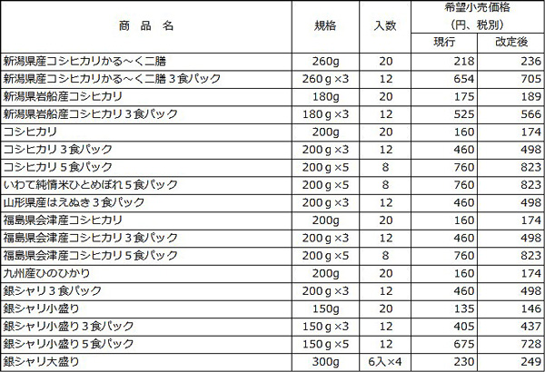 休売商品　新価格