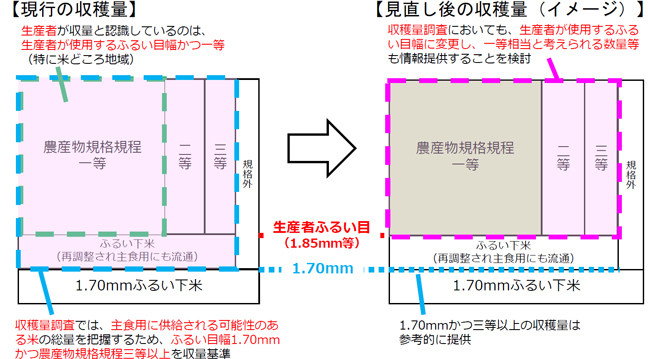 作況指数廃止