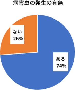 図1