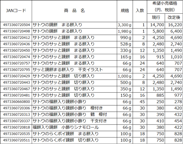 価格改定一覧表（主な対象商品）鏡餅商品