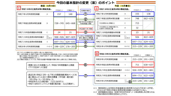 27年6月末 最大245万tの民間在庫 米の需給見通し.jpg