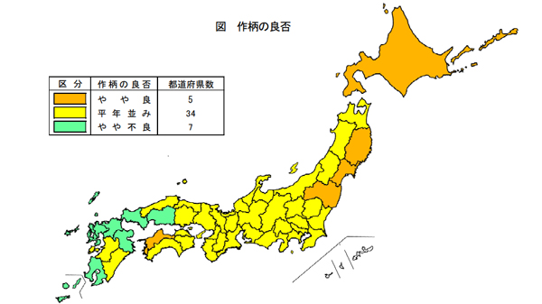 図　作柄の良否