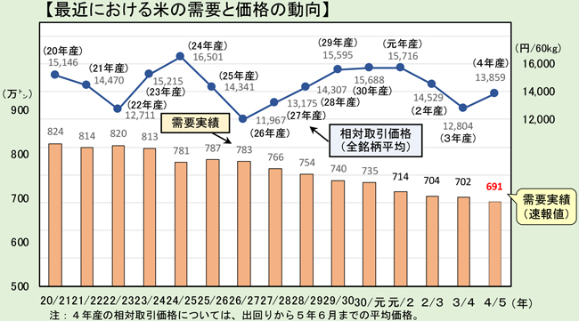 米の基本指針２　需要と価格の動向.jpg