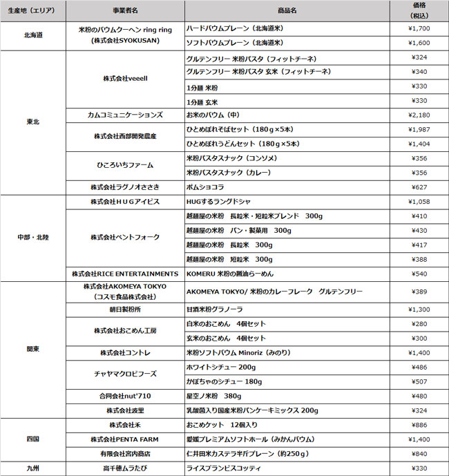 展開商品