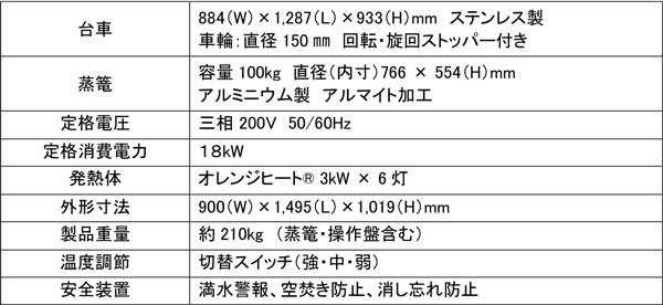 製品仕様「赤外線ヒーター式 甑」（型番：STM-18005）