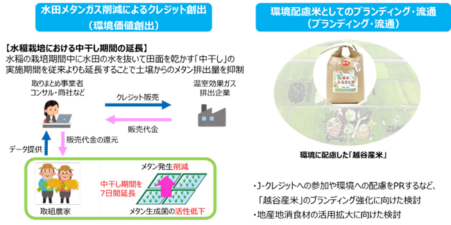 ICT装置を活用した『水田ポテンシャル調査』の概要