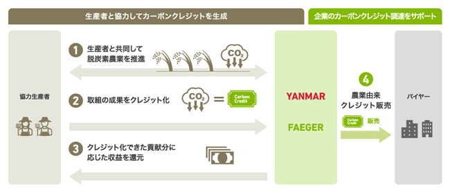 仕組み図