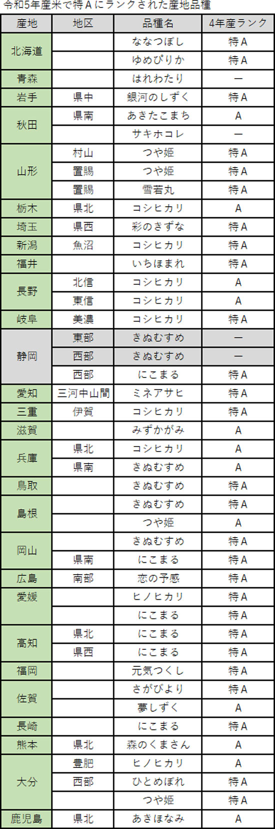 食味　修正１