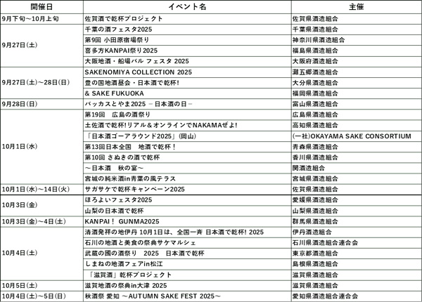 「日本酒で乾杯！WEEK」各酒造組合等イベント情報
