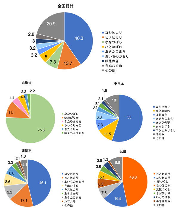 【農協協会・ＪＡのコメ実態調査】5年後銘柄.jpg