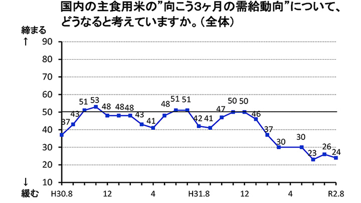 「米取引関係者の判断に関する調査」