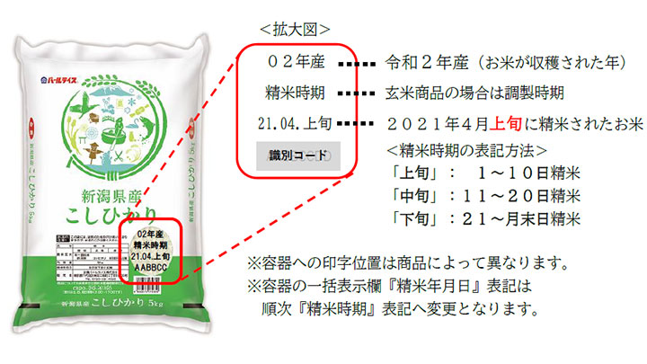 精米表示を「旬」別に切り替え－全農パールライス