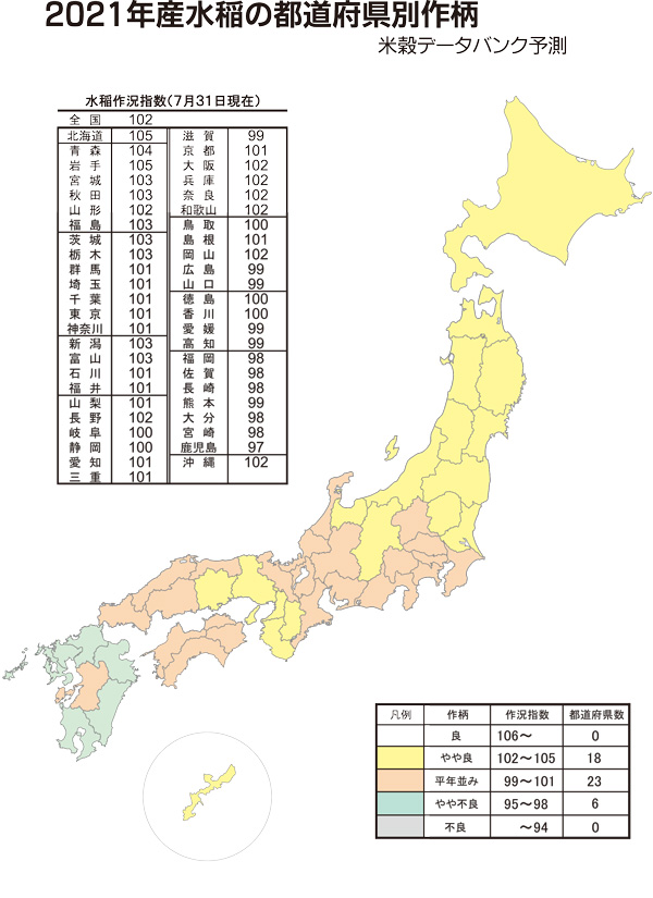 全国作況「102」と予想－米穀データバンク