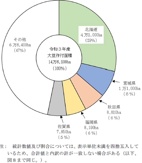 大豆の都道府県別作付面積及び割合（全国）