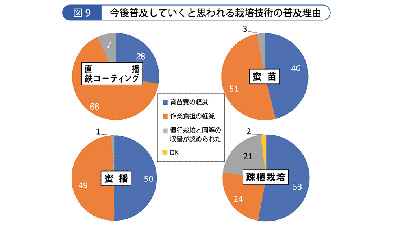 農作業の負担軽減が課題【2020年　農協協会　ＪＡの米実態調査から・２】