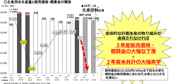 （図2）今後想定される状況   