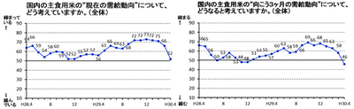 米取引関係者の判断に関する調査結果（平成30年4月分）