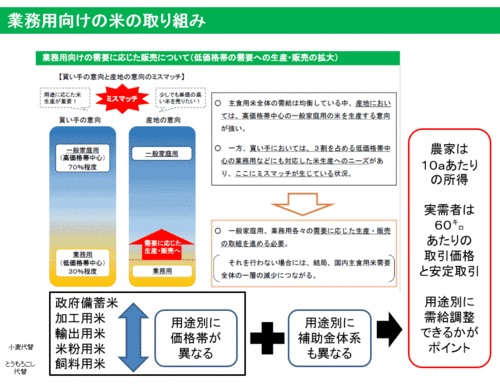 業務用米の取り組み