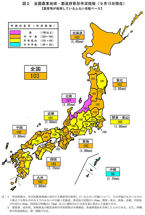 28年産　全国作況「103」－作付け面積は減少