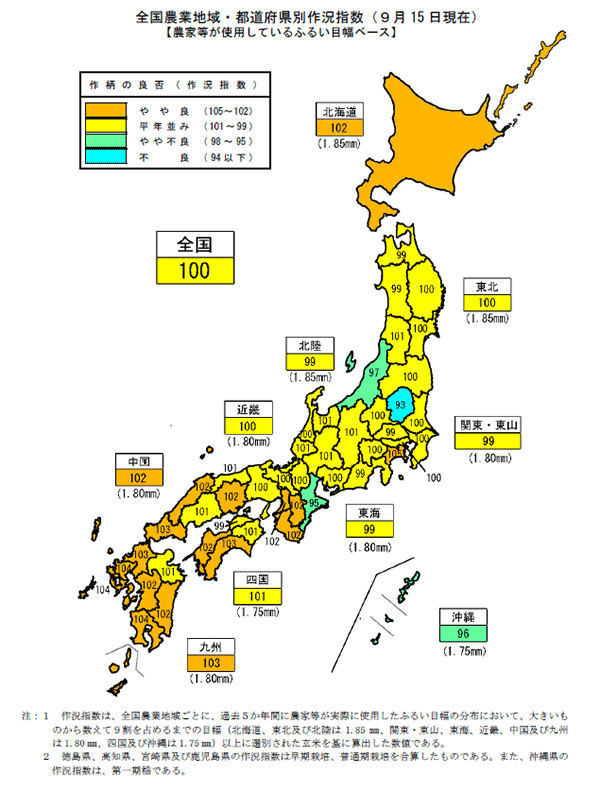 全国農業地域・都道府県別作況指数（9月15日現在）【農家等が使用しているふるい目幅ベース】