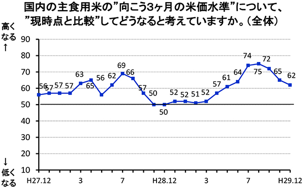 国内の主食用米の