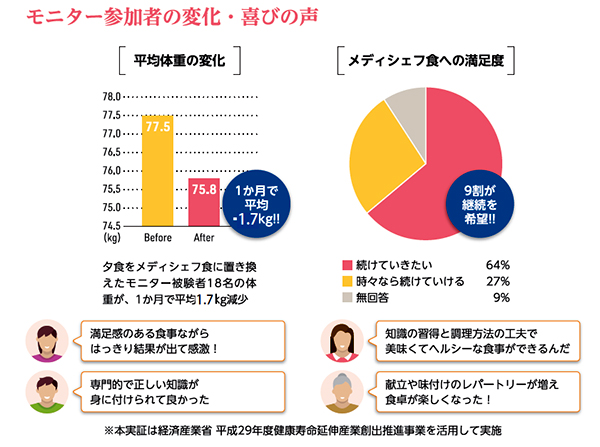 実験モニターの結果