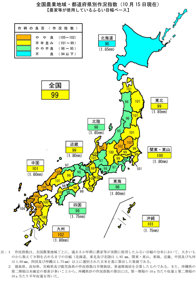 全国農業地域・都道府県別作況指数（10月15日現在）【農家等が使用しているふるい目幅ベース】